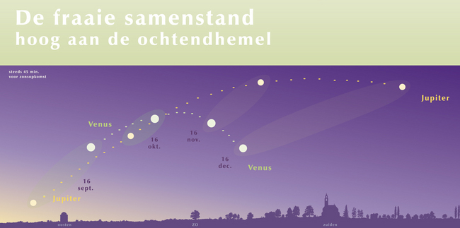 Venus Jupiter hoog aan de ochtendhemel 25 oktober 2015